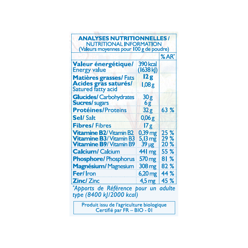 nutrition table